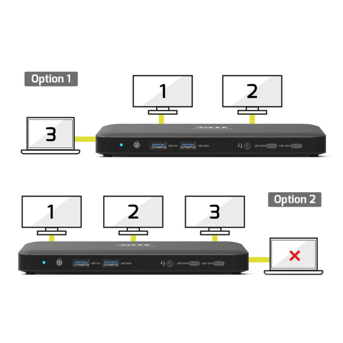 PORT Office docking station 3 X 4 USB-C 11 devices 100W