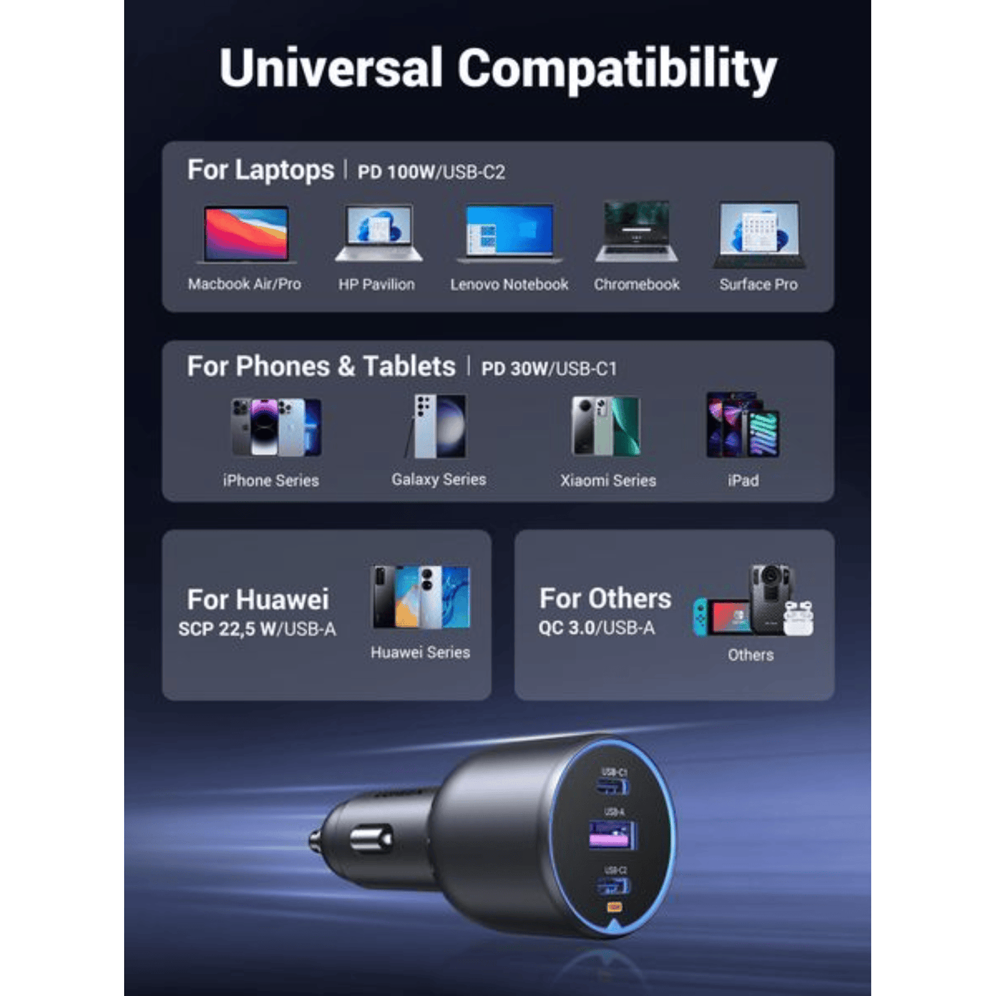 UGREEN 130W USB-C 3-port Car Charger