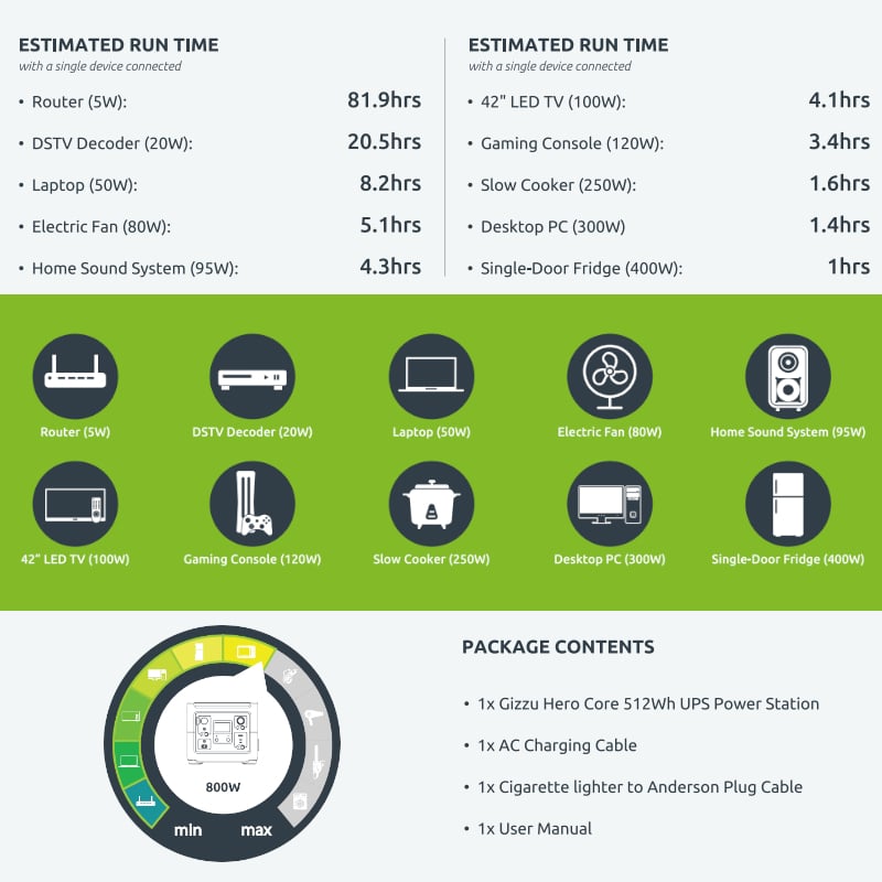 Gizzu Hero Core 512Wh UPSPower Station