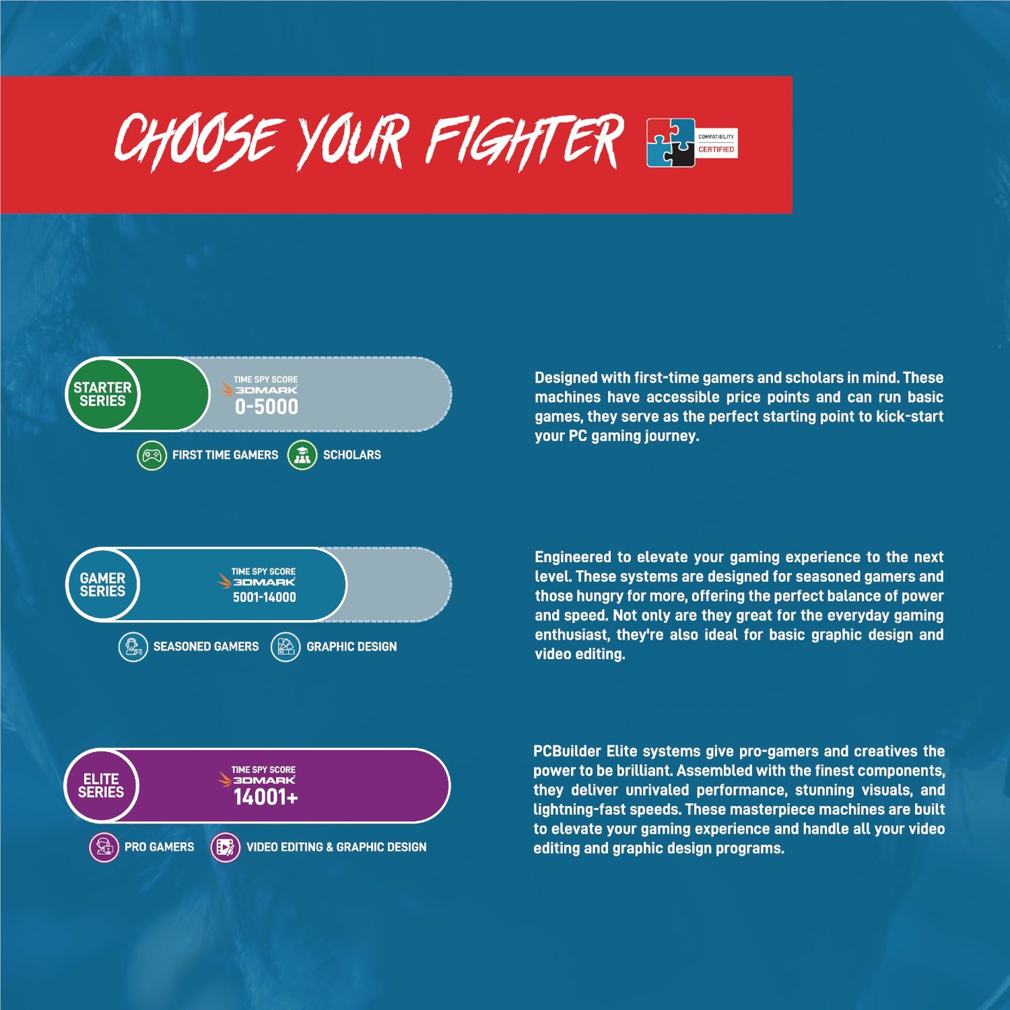 PCBuilder Ryzen 5 7600 SPECIALIST Windows 11 Gaming PC